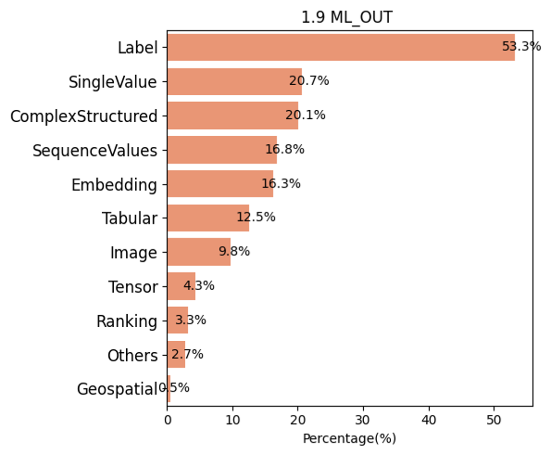 1.9 ML_OUT